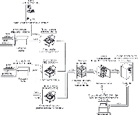 Комплект оборудования для посола и копчения рыбы ИПКС-0802 Комплект оборудования для посола и копчения рыбы ИПКС-0802