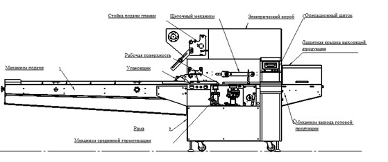 Горизонтальная упаковочная машина с верхней заводкой Unipack-220SE Горизонтальная упаковочная машина с верхней заводкой Unipack-220SE