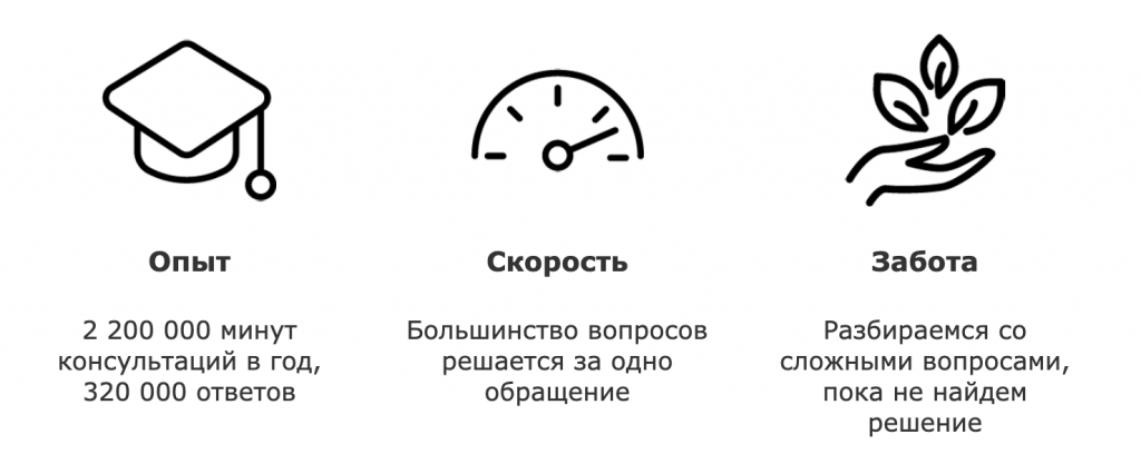 Консультации Консультации