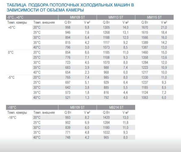 Машина холодильная моноблочная MM115 ST, арт. 1118007d от компании Европактрейд Машина холодильная моноблочная MM115 ST, арт. 1118007d от компании Европактрейд