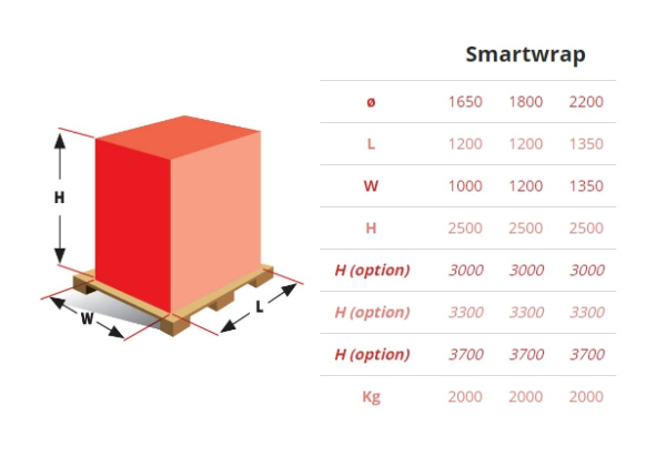 Паллетоупаковщик PKG Smart Wrap EB d 1650 h 2700, арт. PKG Smart Wrap Паллетоупаковщик PKG Smart Wrap EB d 1650 h 2700, арт. PKG Smart Wrap