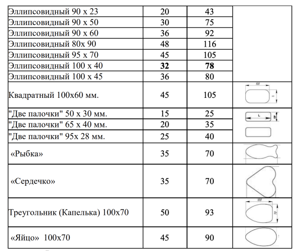 Автоматический котлетный автомат «Формик 2000» Автоматический котлетный автомат «Формик 2000»