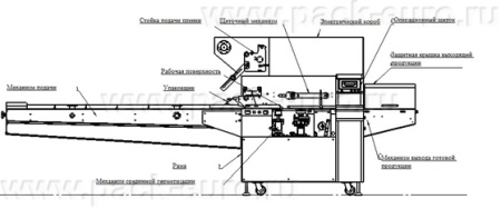 Горизонтальная упаковочная машина с верхней заводкой Unipack-300SE