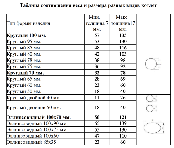 Автоматический котлетный автомат «Формик 2000» Автоматический котлетный автомат «Формик 2000»