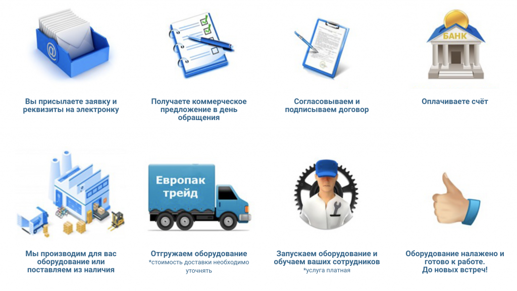 как мы работаем.png как мы работаем.png